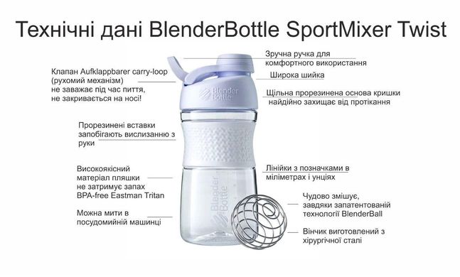 Спортивна пляшка-шейкер BlenderBottle SportMixer Twist 28oz/820ml Navy (ORIGINAL)