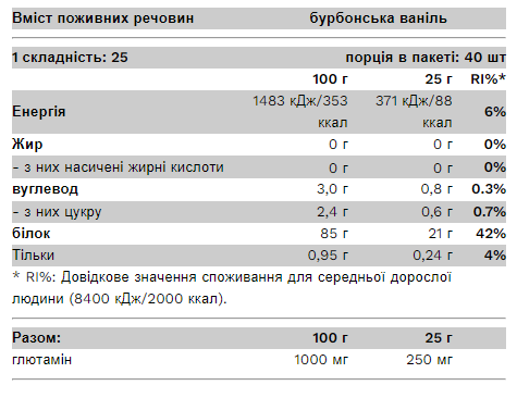Сывороточный протеин изолят Pure Gold Compact Whey Isolate 1000 г Vanilla
