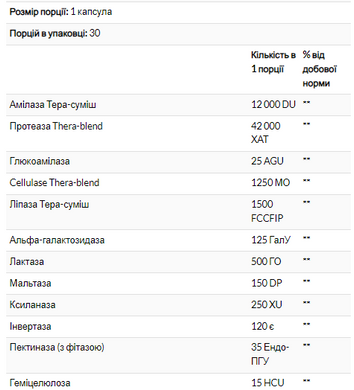 Ферменты Enzymedica Digest 30 капсул
