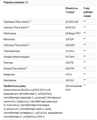 Ферменты с пробиотиками Enzymedica Digest Basic+Probiotics 30 капсул