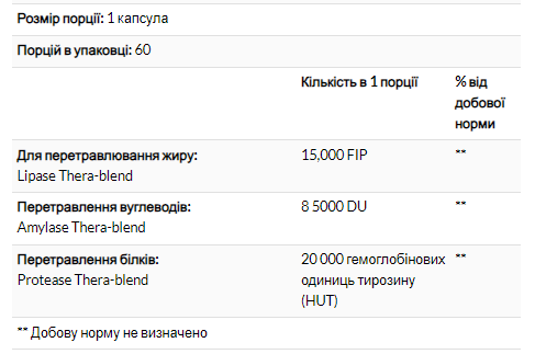 Ферменти Enzymedica Lypo Gold 240 капсул