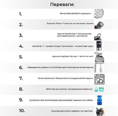 Спортивна пляшка-шейкер BlenderBottle SportMixer 28oz/820ml Black/White (ORIGINAL)