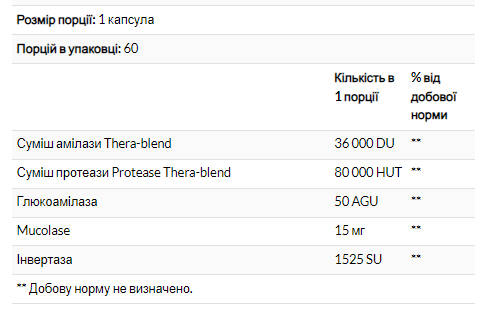 Ферменты Enzymedica Allerase 60 капсул