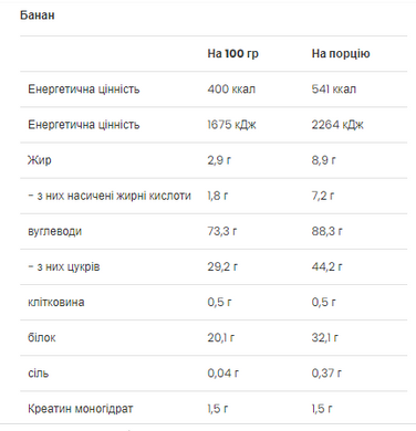Гейнер для набора массы VP Laboratory Mass Builder 5000 г