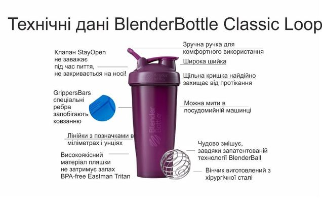 Шейкер спортивний BlenderBottle Classic Loop 28oz/820ml Navy (ORIGINAL)