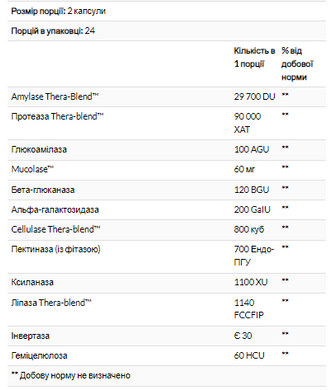 Ферменты Enzymedica MucoStop 96 капсул
