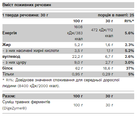 Сывороточный протеин Pure Gold Whey Dessert 750 г Tropical Coconut Fusion