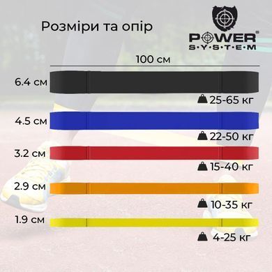 Гума для тренувань CrossFit Level 1 Yellow PS-4051 (опір 4-25кг)
