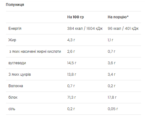 Сироватковий протеїн VP Laboratory Ultra Women`s Protein 500 г Strawberry