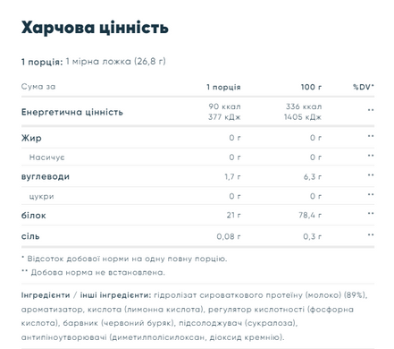 Сироватковий протеїн ізолят Myprotein Clear Whey Isolate 498 г Cranberry Raspberry