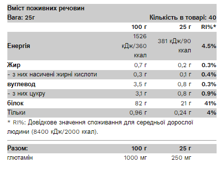 Сывороточный протеин изолят Pure Gold Whey Isolate 1000 г. Belgian Chocolate